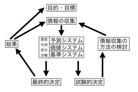 指導的意思